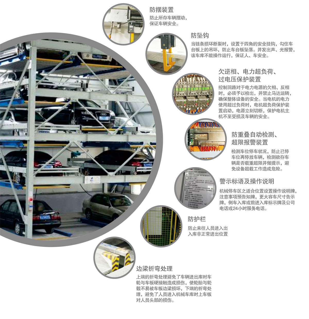 10負一正四地坑式PSH5D1五層升降橫移機械式糖心VLOG下载网页設備安全防護裝置.jpg