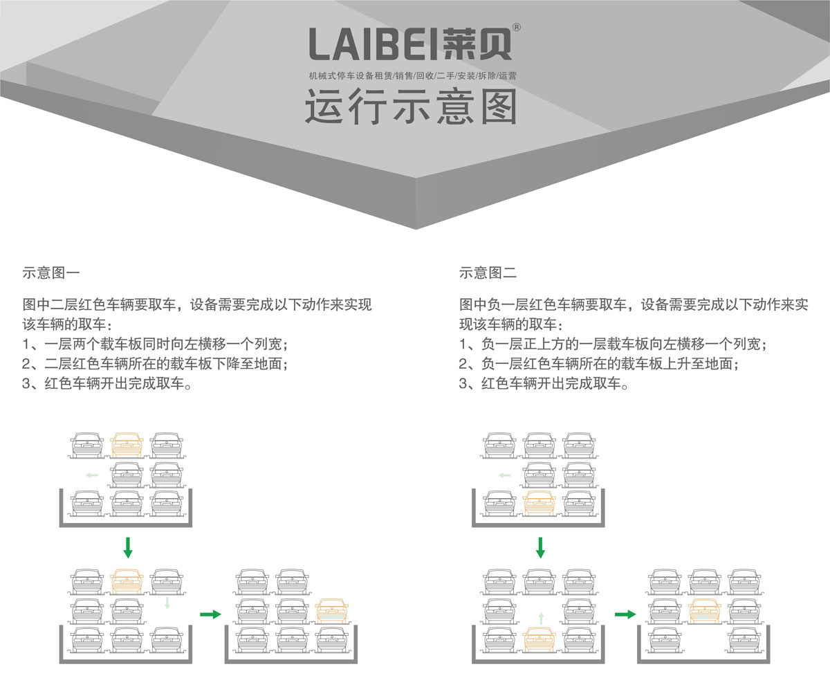 04負一正二地坑PSH3D1三層升降橫移機械式糖心VLOG下载网页設備運行示意圖.jpg